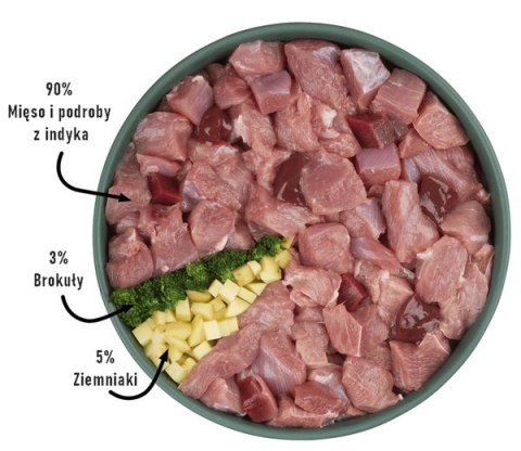 Purbello Dog Trenerki Kiełbaska Treningowa Monobiałkowa Indyk 200g