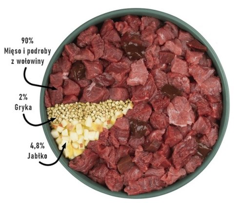 Purbello Dog Trenerki Kiełbaska Treningowa Monobiałkowa Wołowina 400g